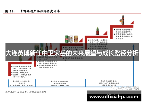 大连英博新任中卫宋岳的未来展望与成长路径分析 大连英博新任中卫宋岳的未来展望与成长路径分析