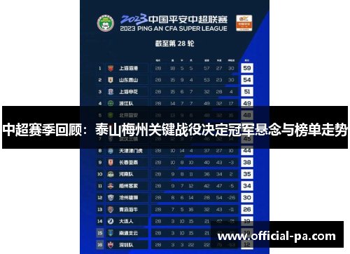 中超赛季回顾:泰山梅州关键战役决定冠军悬念与榜单走势 中超赛季回顾:泰山梅州关键战役决定冠军悬念与榜单走势