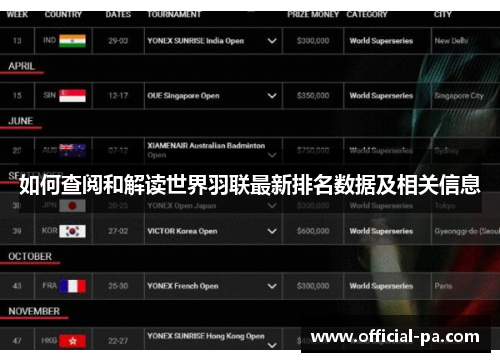 如何查阅和解读世界羽联最新排名数据及相关信息 如何查阅和解读世界羽联最新排名数据及相关信息