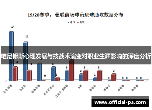 维尼修斯心理发展与技战术演变对职业生涯影响的深度分析