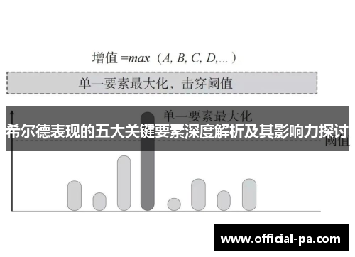 希尔德表现的五大关键要素深度解析及其影响力探讨 希尔德表现的五大关键要素深度解析及其影响力探讨