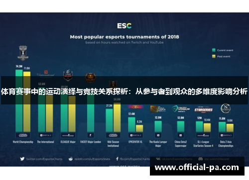 体育赛事中的运动演绎与竞技关系探析:从参与者到观众的多维度影响分析 体育赛事中的运动演绎与竞技关系探析:从参与者到观众的多维度影响分析