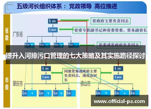 提升入河排污口管理的七大策略及其实施路径探讨 提升入河排污口管理的七大策略及其实施路径探讨