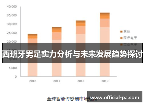 西班牙男足实力分析与未来发展趋势探讨 西班牙男足实力分析与未来发展趋势探讨