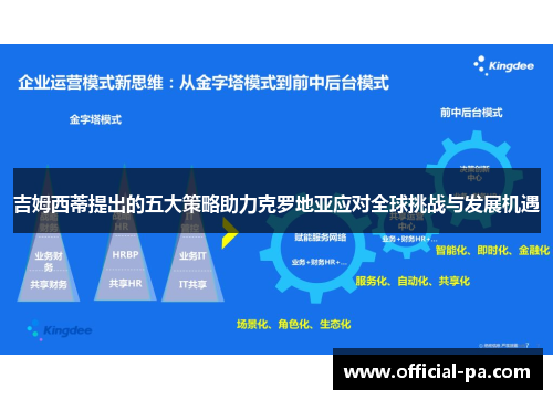 吉姆西蒂提出的五大策略助力克罗地亚应对全球挑战与发展机遇