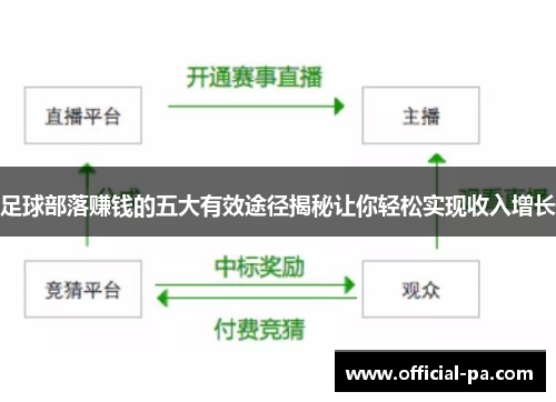 足球部落赚钱的五大有效途径揭秘让你轻松实现收入增长