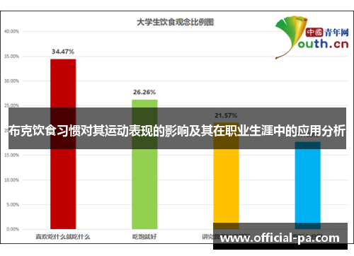 布克饮食习惯对其运动表现的影响及其在职业生涯中的应用分析