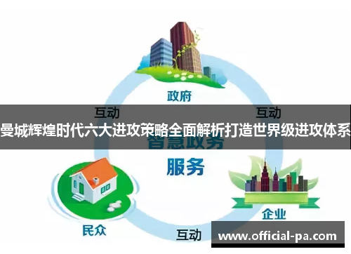 曼城辉煌时代六大进攻策略全面解析打造世界级进攻体系