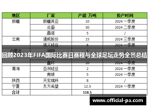 回顾2023年FIFA国际比赛日赛程与全球足坛走势全景总结 回顾2023年FIFA国际比赛日赛程与全球足坛走势全景总结