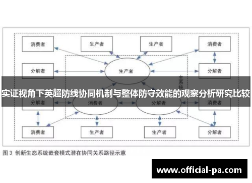 实证视角下英超防线协同机制与整体防守效能的观察分析研究比较 实证视角下英超防线协同机制与整体防守效能的观察分析研究比较