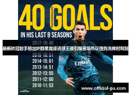 最新欧冠射手榜出炉群星竞逐进球王座引爆赛场热议强势洗牌时刻到