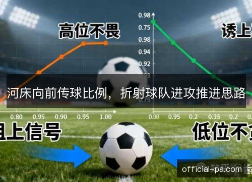 河床向前传球比例，折射球队进攻推进思路